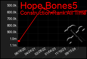 Total Graph of Hope Bones5