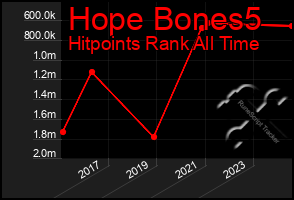 Total Graph of Hope Bones5