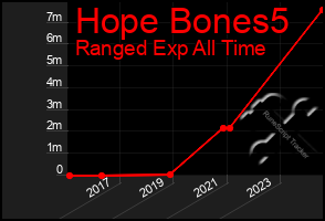 Total Graph of Hope Bones5