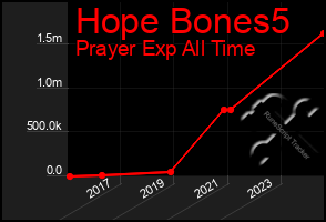 Total Graph of Hope Bones5