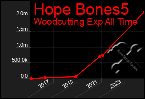 Total Graph of Hope Bones5