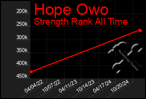 Total Graph of Hope Owo