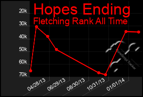 Total Graph of Hopes Ending