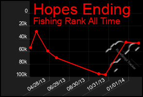 Total Graph of Hopes Ending