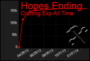 Total Graph of Hopes Ending