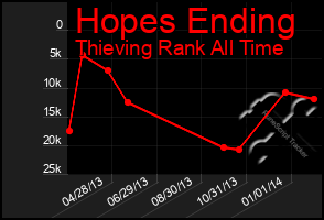 Total Graph of Hopes Ending