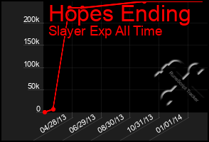 Total Graph of Hopes Ending