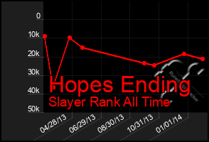 Total Graph of Hopes Ending