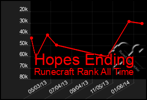 Total Graph of Hopes Ending