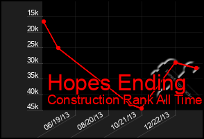 Total Graph of Hopes Ending