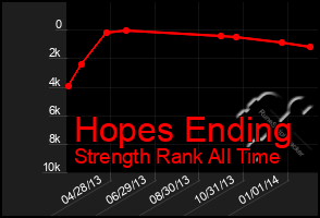 Total Graph of Hopes Ending