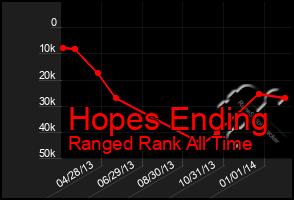 Total Graph of Hopes Ending