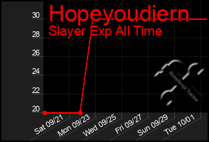 Total Graph of Hopeyoudiern