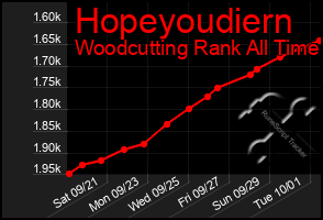 Total Graph of Hopeyoudiern