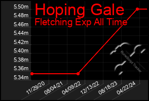 Total Graph of Hoping Gale