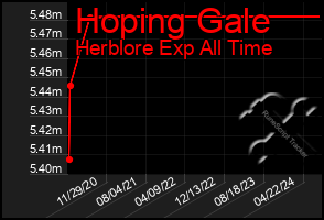 Total Graph of Hoping Gale