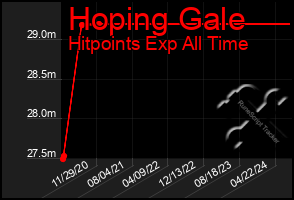 Total Graph of Hoping Gale