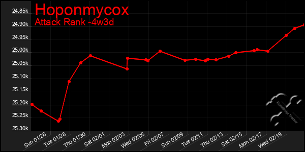 Last 31 Days Graph of Hoponmycox