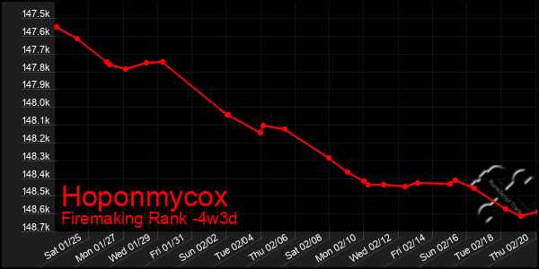 Last 31 Days Graph of Hoponmycox