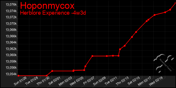 Last 31 Days Graph of Hoponmycox