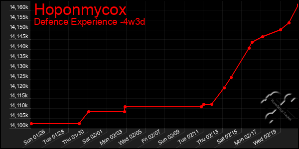 Last 31 Days Graph of Hoponmycox