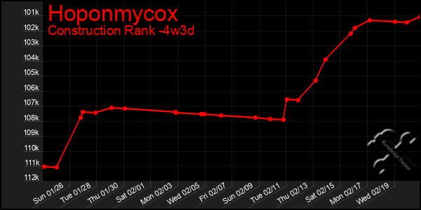 Last 31 Days Graph of Hoponmycox