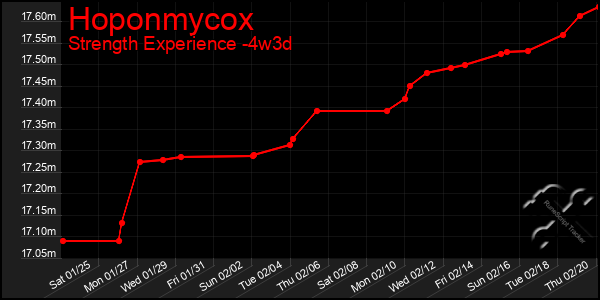 Last 31 Days Graph of Hoponmycox