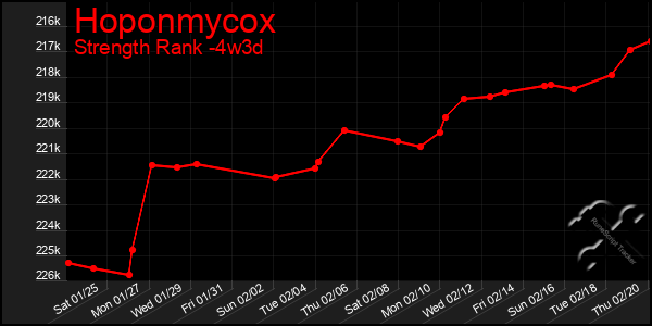 Last 31 Days Graph of Hoponmycox