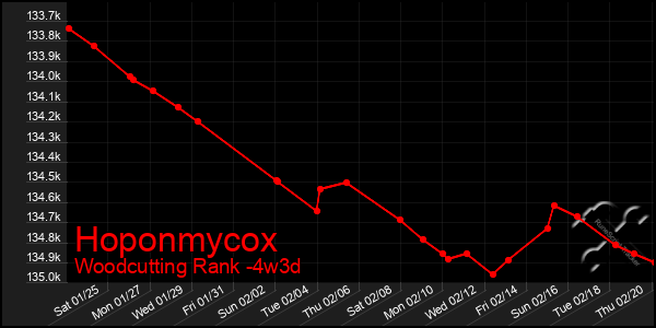 Last 31 Days Graph of Hoponmycox