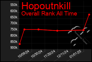 Total Graph of Hopoutnkill