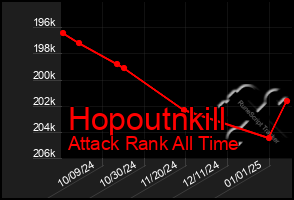 Total Graph of Hopoutnkill