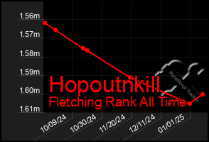 Total Graph of Hopoutnkill