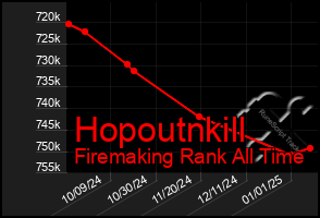 Total Graph of Hopoutnkill