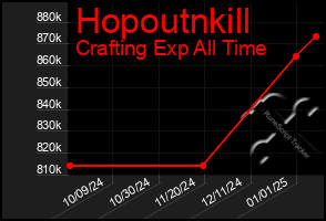 Total Graph of Hopoutnkill