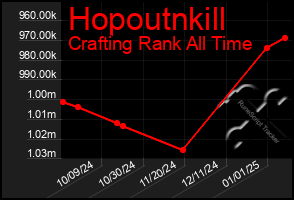 Total Graph of Hopoutnkill