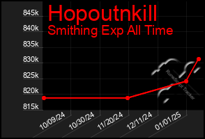 Total Graph of Hopoutnkill