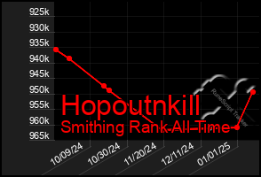 Total Graph of Hopoutnkill