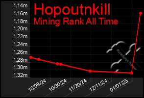 Total Graph of Hopoutnkill