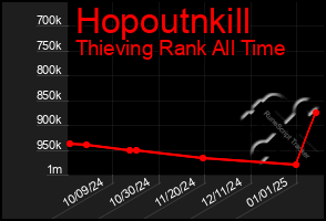 Total Graph of Hopoutnkill