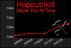 Total Graph of Hopoutnkill