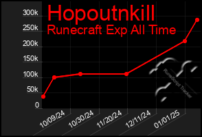 Total Graph of Hopoutnkill