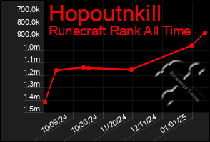 Total Graph of Hopoutnkill