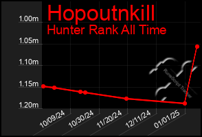 Total Graph of Hopoutnkill