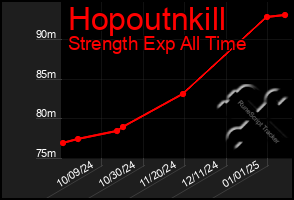 Total Graph of Hopoutnkill