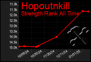 Total Graph of Hopoutnkill