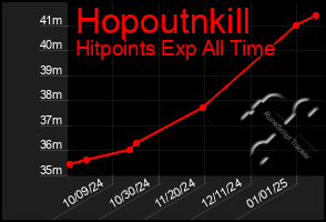 Total Graph of Hopoutnkill