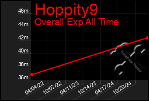 Total Graph of Hoppity9