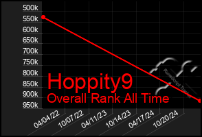 Total Graph of Hoppity9