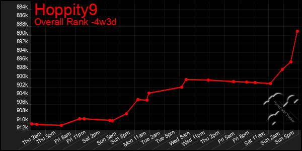 Last 31 Days Graph of Hoppity9