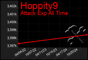 Total Graph of Hoppity9